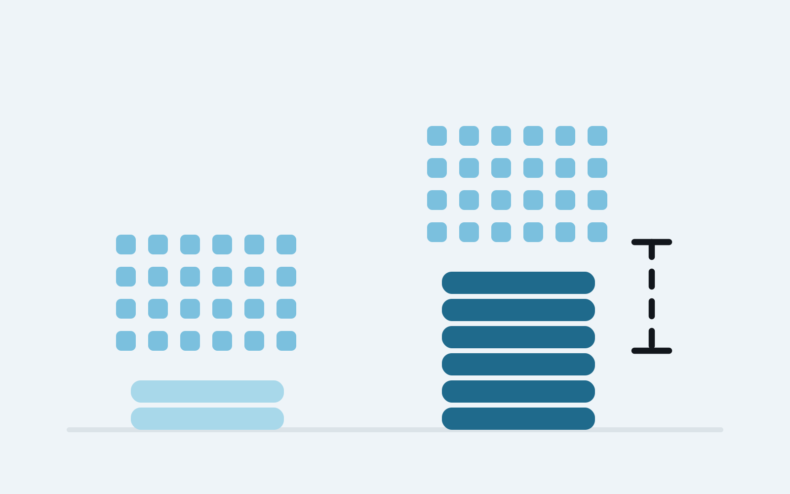 The same number of impressions priced twice — a short stack of money in a broad market and a tall one in New York